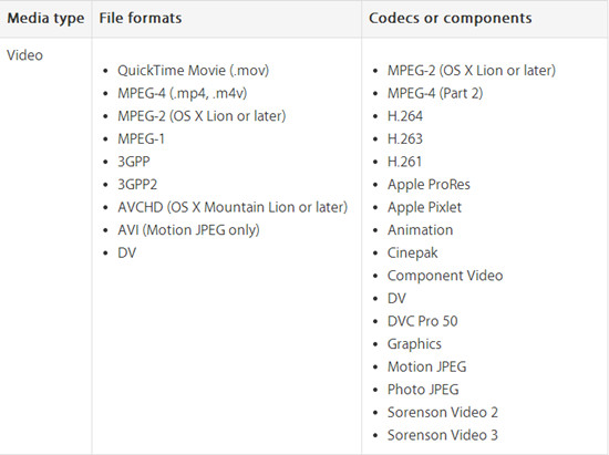 windows media player for mac os 10.8